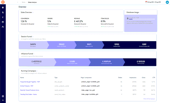 Comprehensive Analytics