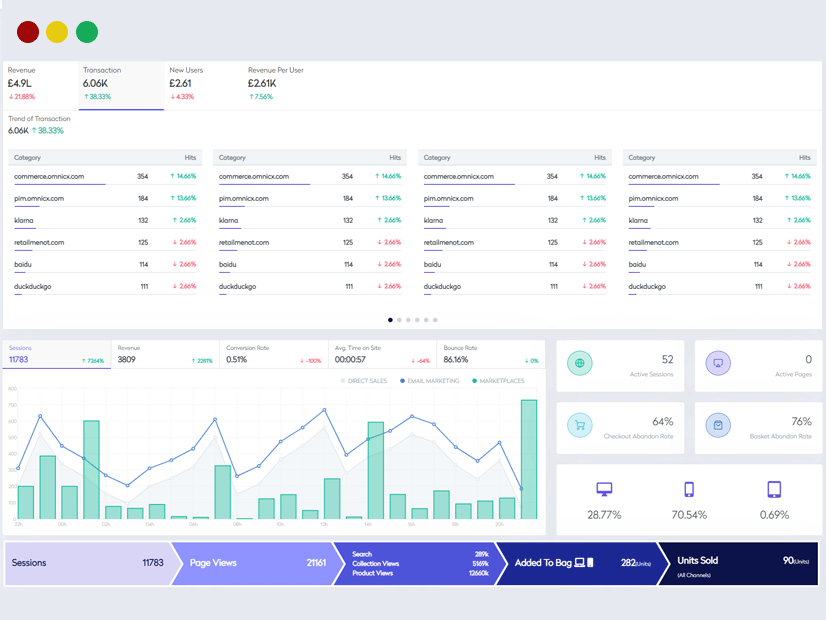User Analysis & Segmenations